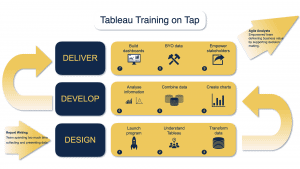 Tableau Training on Tap Overview