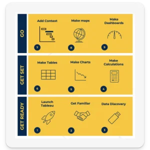 Tableau Foundation Training course