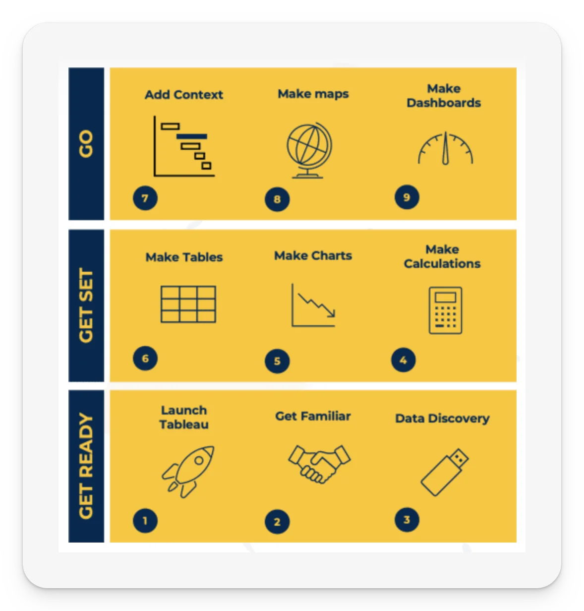 Tableau Foundation Training course