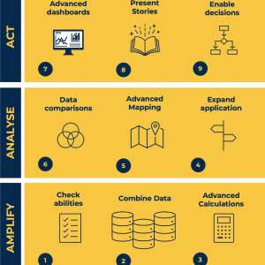 Tableau Desktop Analyst training