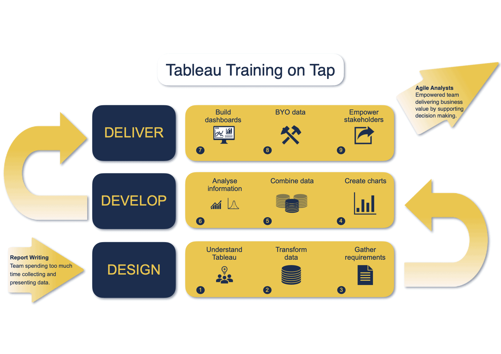 Tableau Training on Tap