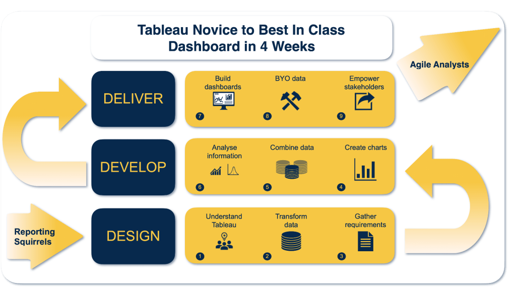 tableau summer bootcamp