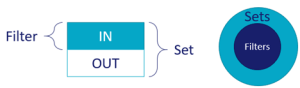 Tableau Sets diagram