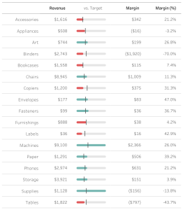 Creating Tables in Tableau