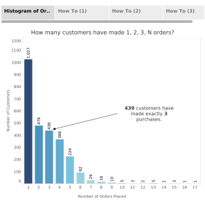 Top 15 Tableau LOD Expressions