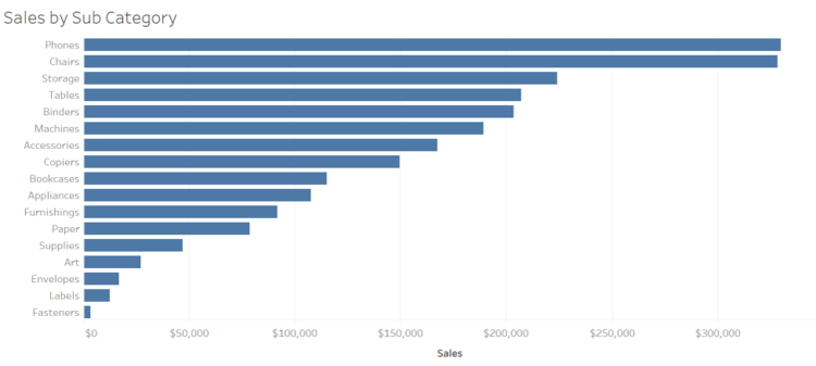 Grouping Options in Tableau