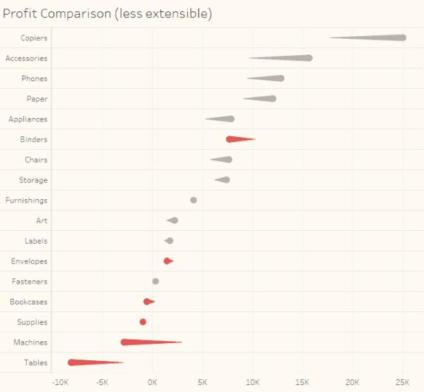 SHOWING NOW VERSUS THEN? CONSIDER A COMET CHART - Tableau Training