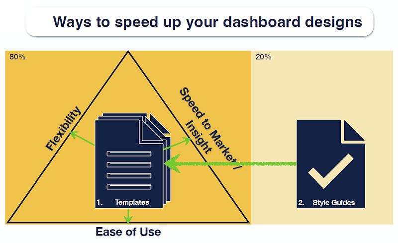 ways to speed up your dashboard diesign