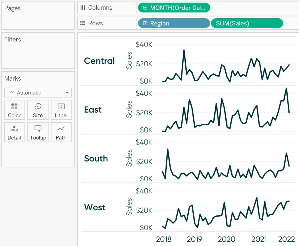 Sales by Region by Month Sparklines Foundation in Tableau.png