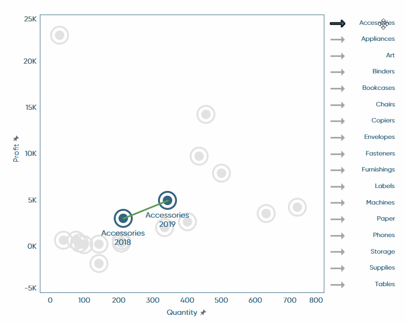 Tableau Hack How to Dynamically Highlight Selections in Connected Scatter Plots