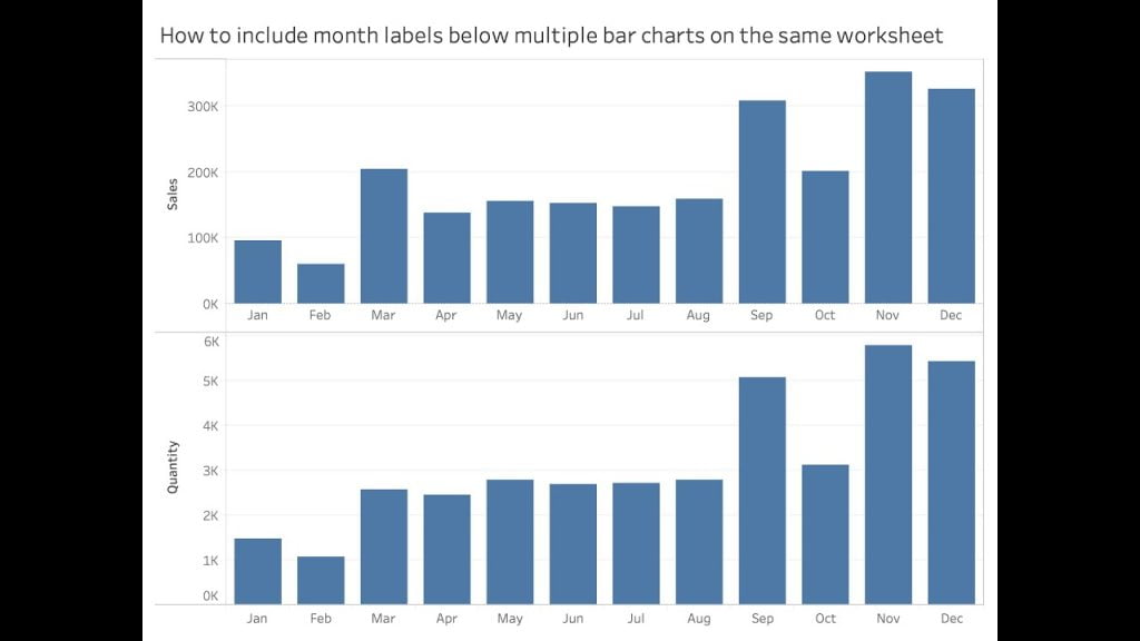 tableau-tip-tuesday-how-to-add-labels-below-all-bar-charts-on-a