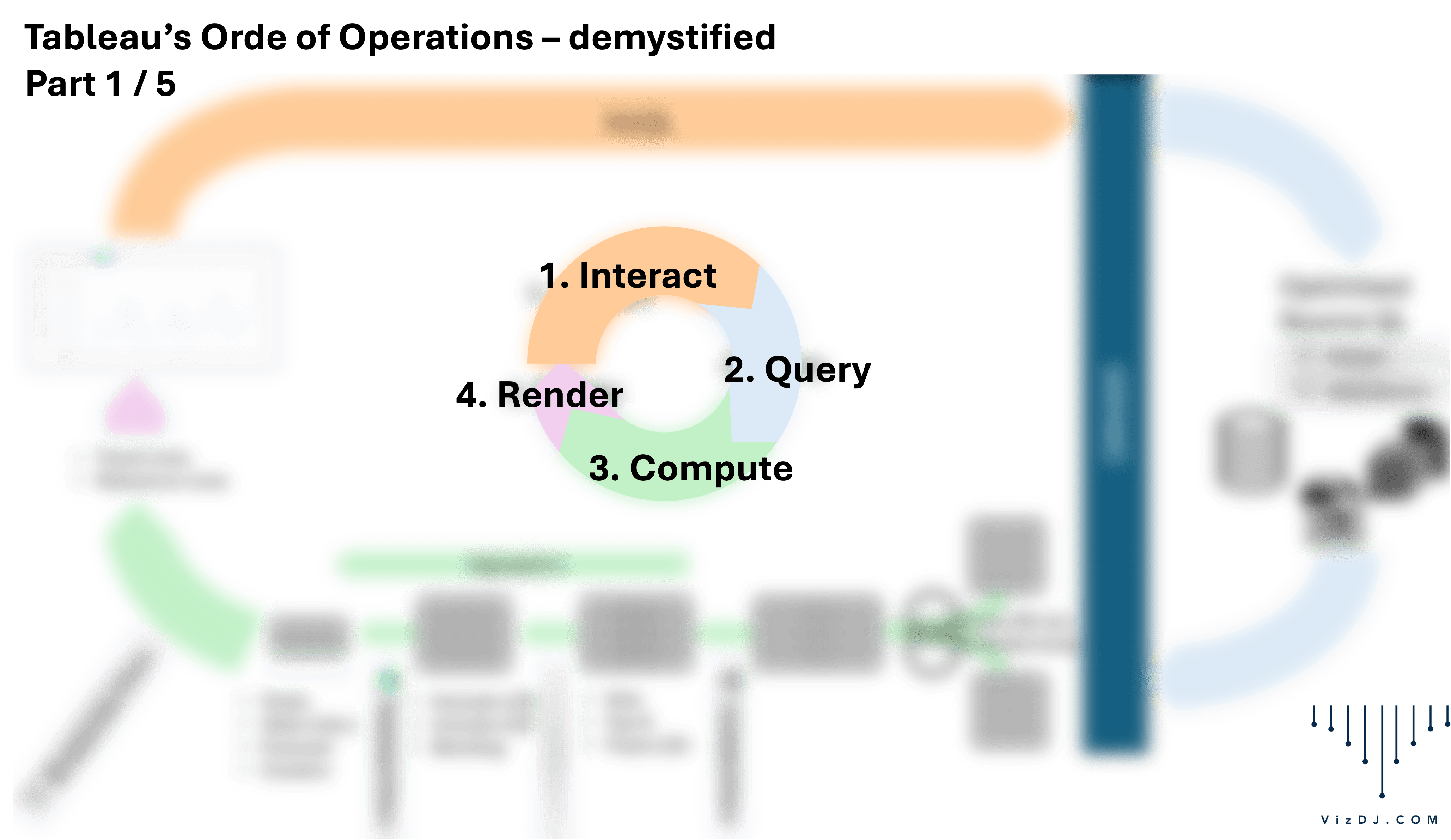 The Secret Sauce of Tableau: Why Order of Operations Matters