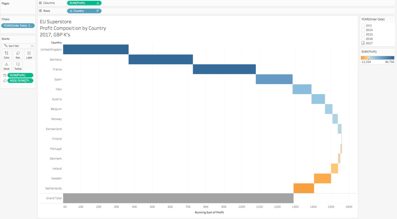 How to build a simple Waterfall Chart - Tableau Training